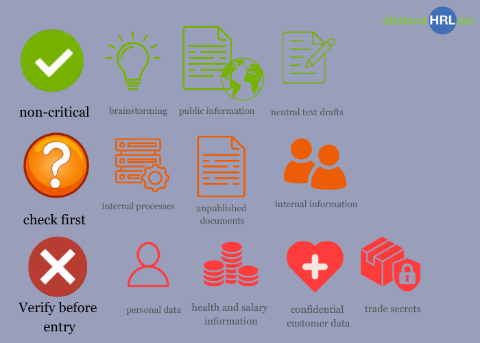 Traffic light guide for ChatGPT in the Workplace with green, yellow, and red use cases